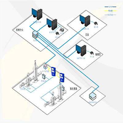油罐車該怎樣防靜電(圖1) 智能一卡通裝卸車系統(tǒng)
