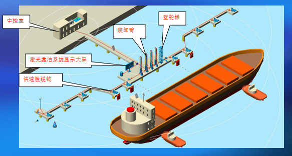1606536834937441.jpg 碼頭裝卸設(shè)備布置圖
